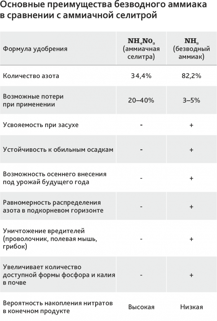 Изображение проявляется в парах растворителя аммиака в вытяжных шкафах при